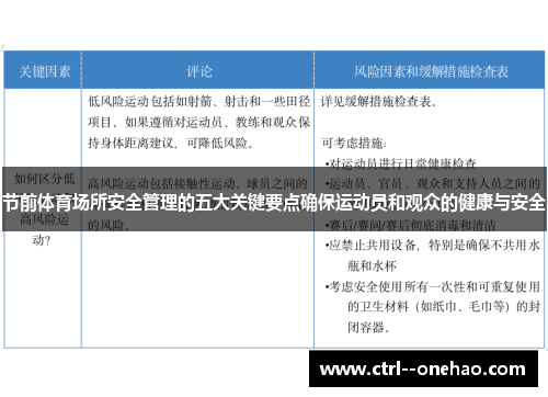 节前体育场所安全管理的五大关键要点确保运动员和观众的健康与安全 节前体育场所安全管理的五大关键要点确保运动员和观众的健康与安全