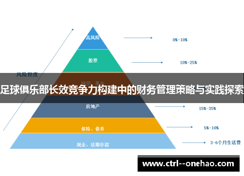 足球俱乐部长效竞争力构建中的财务管理策略与实践探索