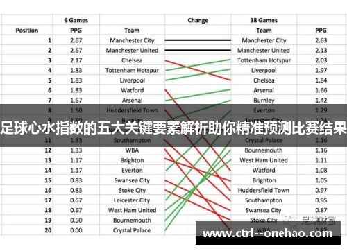 足球心水指数的五大关键要素解析助你精准预测比赛结果 足球心水指数的五大关键要素解析助你精准预测比赛结果