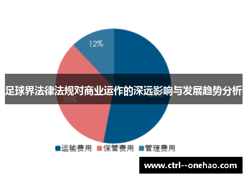 足球界法律法规对商业运作的深远影响与发展趋势分析