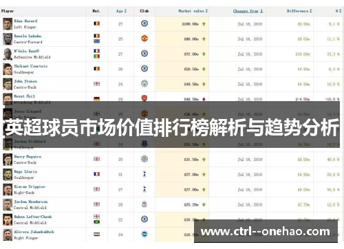 英超球员市场价值排行榜解析与趋势分析 英超球员市场价值排行榜解析与趋势分析