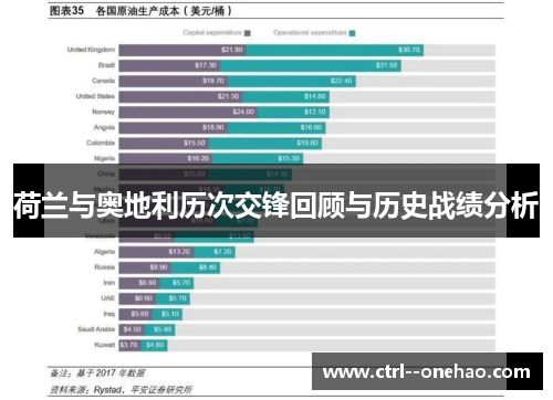 荷兰与奥地利历次交锋回顾与历史战绩分析