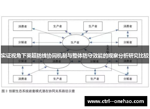 实证视角下英超防线协同机制与整体防守效能的观察分析研究比较