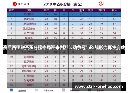 赛后西甲联赛积分榜格局迎来剧烈波动争冠与欧战形势再生变数