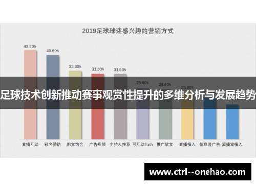 足球技术创新推动赛事观赏性提升的多维分析与发展趋势