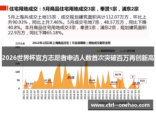 2026世界杯官方志愿者申请人数首次突破百万再创新高