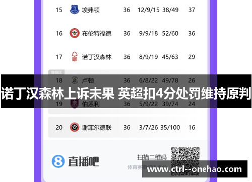 诺丁汉森林上诉未果 英超扣4分处罚维持原判