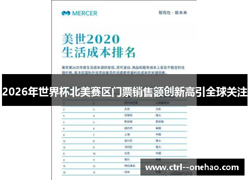 2026年世界杯北美赛区门票销售额创新高引全球关注