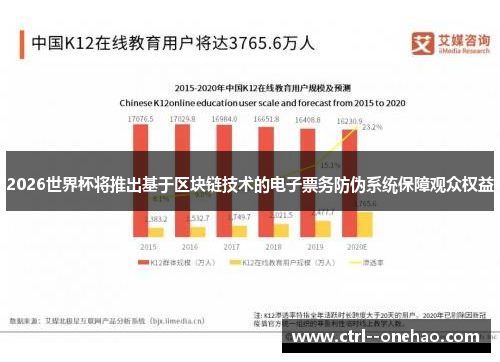 2026世界杯将推出基于区块链技术的电子票务防伪系统保障观众权益