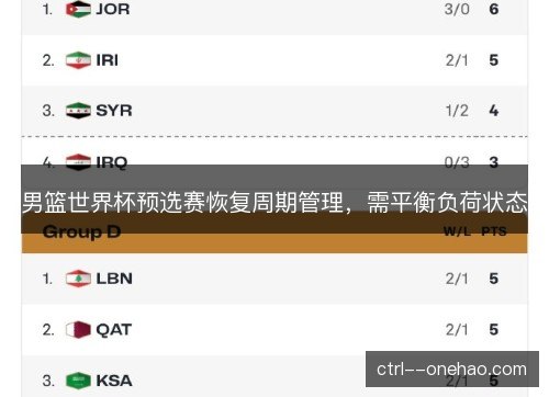 男篮世界杯预选赛恢复周期管理，需平衡负荷状态